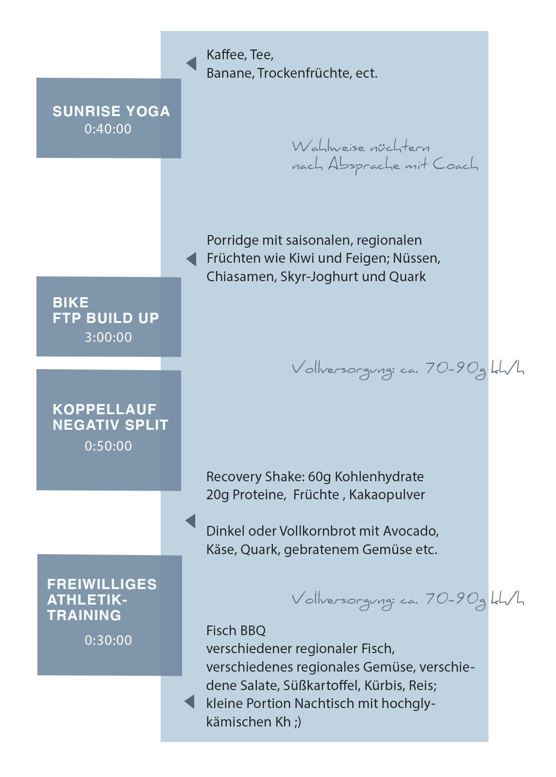 tagesplanung-essen-grafik-2